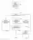 Fig. 02 - Data assistance application for mobile devices
