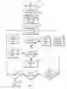 Fig. 08 - Data assistance application for mobile devices