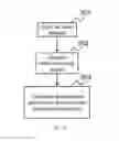 Fig. 07 - Using a plurality of SIM cards at a wireless communication device