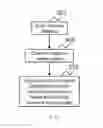 Fig. 08 - Using a plurality of SIM cards at a wireless communication device