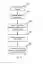 Fig. 09 - Using a plurality of SIM cards at a wireless communication device