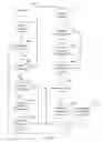 Fig. 05 - Contact management systems