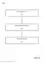 Fig. 06 - Shared secret for wireless devices