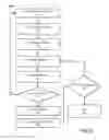 Fig. 07 - Shared secret for wireless devices