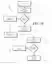 Fig. 10 - Subscriber identity module control in a portable communication device