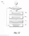 Fig. 18 - CONTROLLING ACCESS TO PROTECTED FUNCTIONALITY OF A HOST DEVICE USING A WIRELESS DEVICE