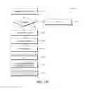 Fig. 10 - Facilitating a secure session between paired devices
