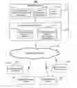 Fig. 01 - Pushing secure notifications to mobile computing devices