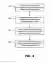 Fig. 05 - Pushing secure notifications to mobile computing devices