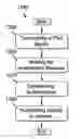 Fig. 01 - Methods and apparatus for access, enablement and control by devices in TV white space