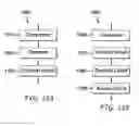 Fig. 10 - Methods and apparatus for access, enablement and control by devices in TV white space