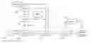 Fig. 01 - Method of anonymously reporting minimization of drive test measurements