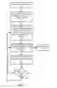 Fig. 05 - Just in time packet body provision for wireless transmission