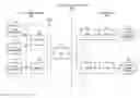 Fig. 01 - Enhanced inter-radio access technology (IRAT) cell reselection