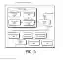 Fig. 04 - Telecommunications network emergency-call handover