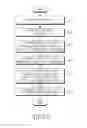 Fig. 10 - Method and system for managing security in mobile communication system