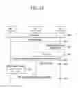 Fig. 15 - Method and apparatus for transmitting inactivity indication in wireless communication system