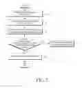 Fig. 08 - Method and apparatus for supporting handover of user equipment in mobile communication system