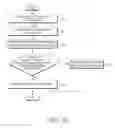 Fig. 11 - Method and apparatus for supporting handover of user equipment in mobile communication system