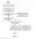 Fig. 12 - Method and apparatus for supporting handover of user equipment in mobile communication system