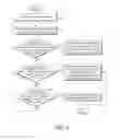 Fig. 09 - Method and apparatus for supporting handover of user equipment in mobile communication system