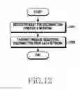 Fig. 13 - Apparatus and method for relocating anchor gateway in wireless communication system