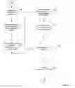 Fig. 07 - Methods and devices for conditional attachment to a network