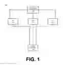 Fig. 02 - Estimating a relative difference between signal strengths of wireless signals received by a device