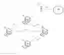 Fig. 01 - Low cost mesh network capability