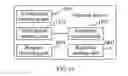 Fig. 11 - Congestion control method and apparatus