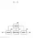 Fig. 12 - Access control method and apparatus of UE