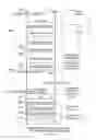 Fig. 13 - INFRASTRUCTURE EQUIPMENT, MOBILE COMMUNICATIONS NETWORK AND METHOD