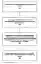Fig. 01 - Method and system for adaptive cell size management