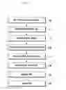 Fig. 08 - Method and apparatus for calculating power headroom in carrier aggregation mobile communication system