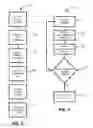 Fig. 03 - SYSTEM AND METHOD FOR ESTABLISHING AN AD HOC NETWORK HAVING A DESIGNATED DATA EXCHANGE PROTOCOL