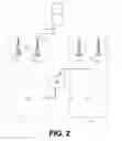 Fig. 03 - Multiple carrier attachment establishment and maintenance