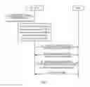Fig. 05 - Method, apparatus and system for processing registration backup data