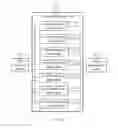 Fig. 07 - Method, apparatus and system for processing registration backup data