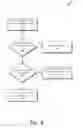 Fig. 05 - Authentication using DHCP services in mesh networks
