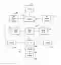 Fig. 01 - Association management in a wireless node network
