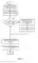 Fig. 05 - Method and apparatus for enforcing tiered geographical anonymity in a mobile device