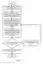 Fig. 07 - Method and apparatus for enforcing tiered geographical anonymity in a mobile device
