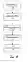 Fig. 12 - Rich Notifications