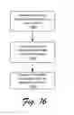 Fig. 17 - Rich Notifications