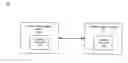 Fig. 01 - Methods and apparatus for low power wireless communication