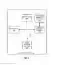 Fig. 06 - LTE control channel reservation in RF bands with competing communication systems