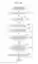 Fig. 19 - Wireless communication device, wireless communication method, and computer-readable recording medium storing wireless communication program