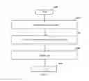 Fig. 14 - Apparatus and method in wireless communication system