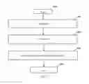 Fig. 16 - Apparatus and method in wireless communication system