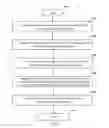 Fig. 17 - Apparatus and method in wireless communication system